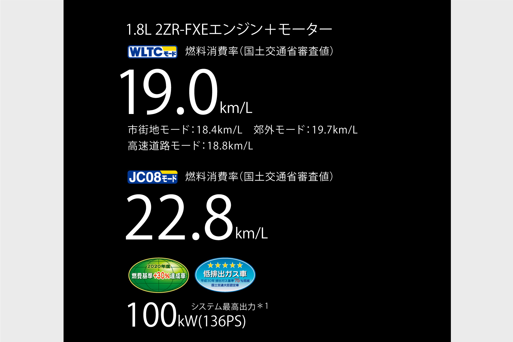 ヴォクシー 特長 トヨタカローラ苫小牧