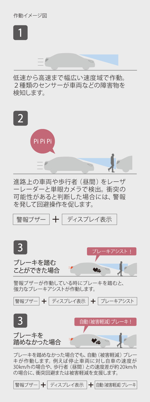 カローラ フィールダー 特長 トヨタカローラ苫小牧