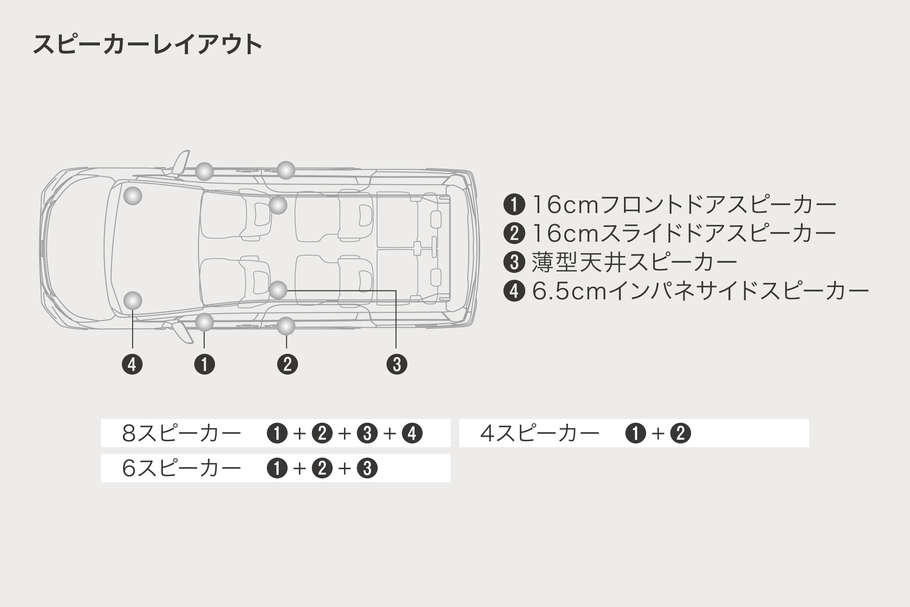 ノア・パノラミックライブサウンドシステム(8スピーカー)