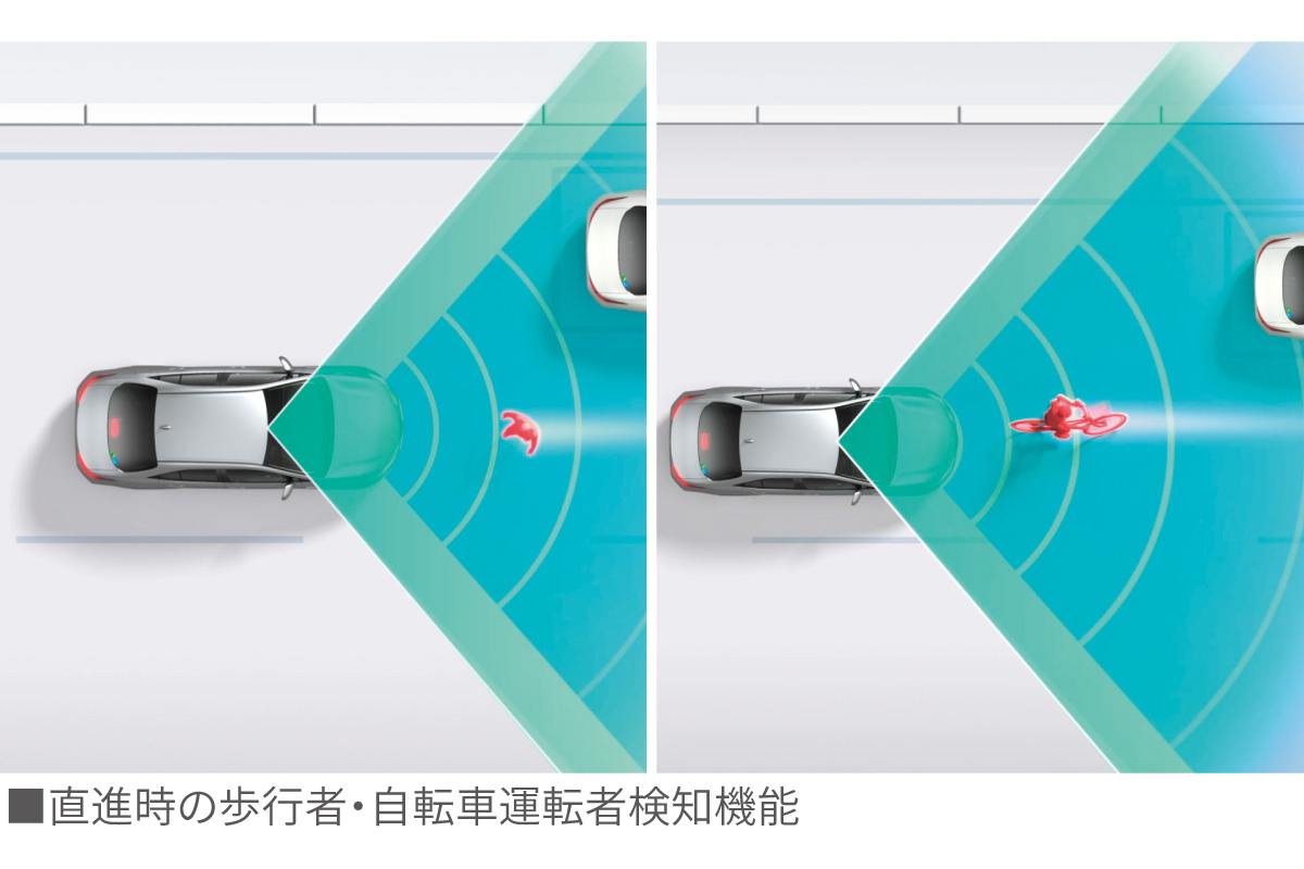 ランドクルーザー“250” | 安全性能 | トヨタカローラ苫小牧