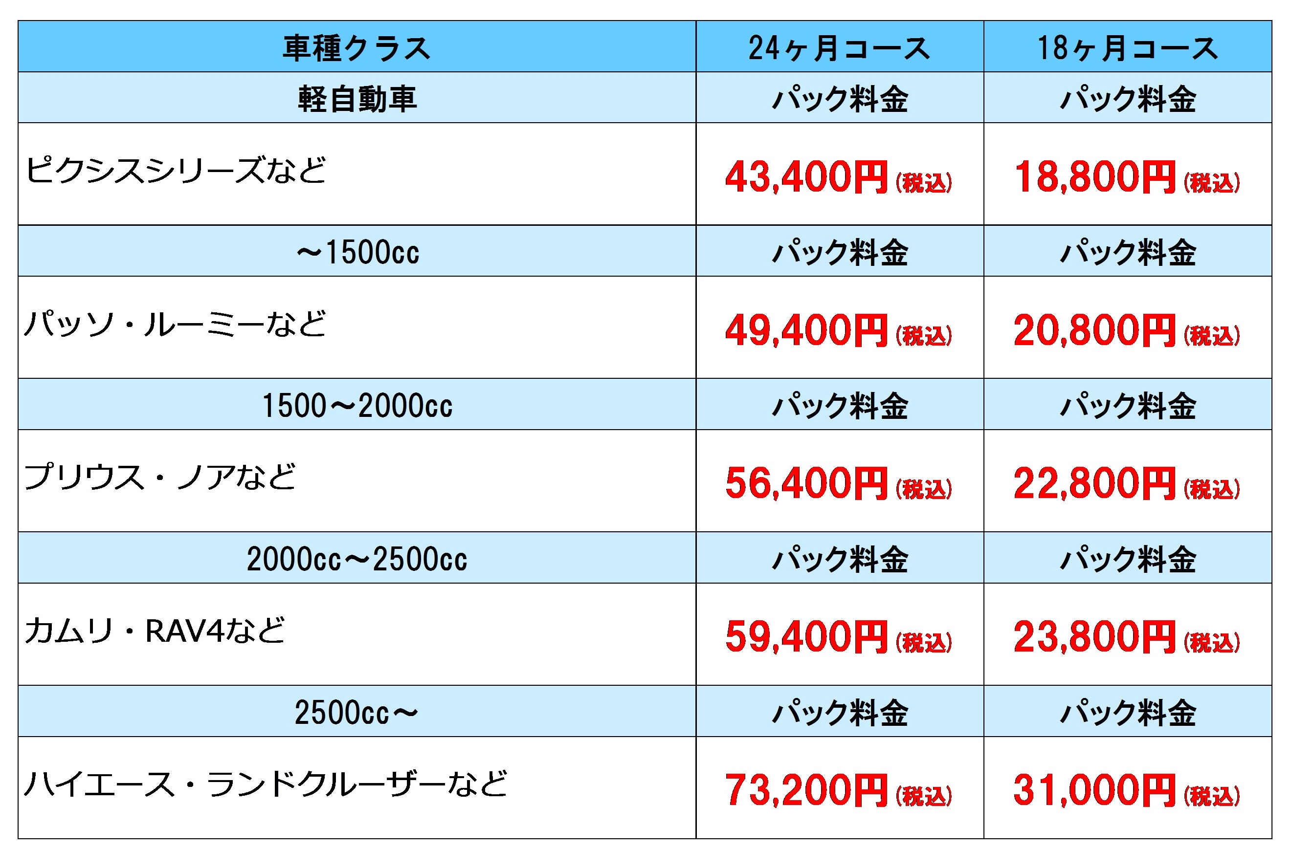 メンテナンスパック｜アフターサービス  トヨタカローラ苫小牧