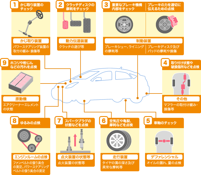 12点詳細
