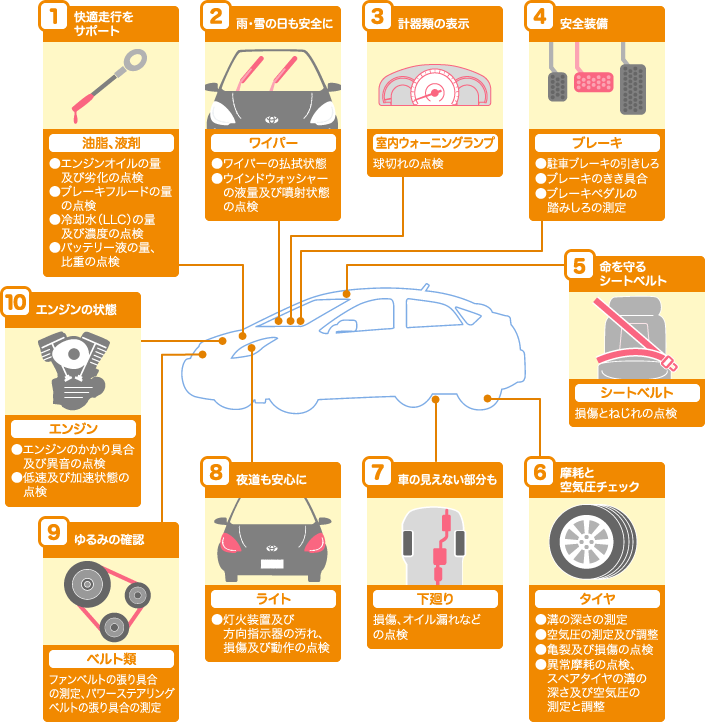 プロ10詳細