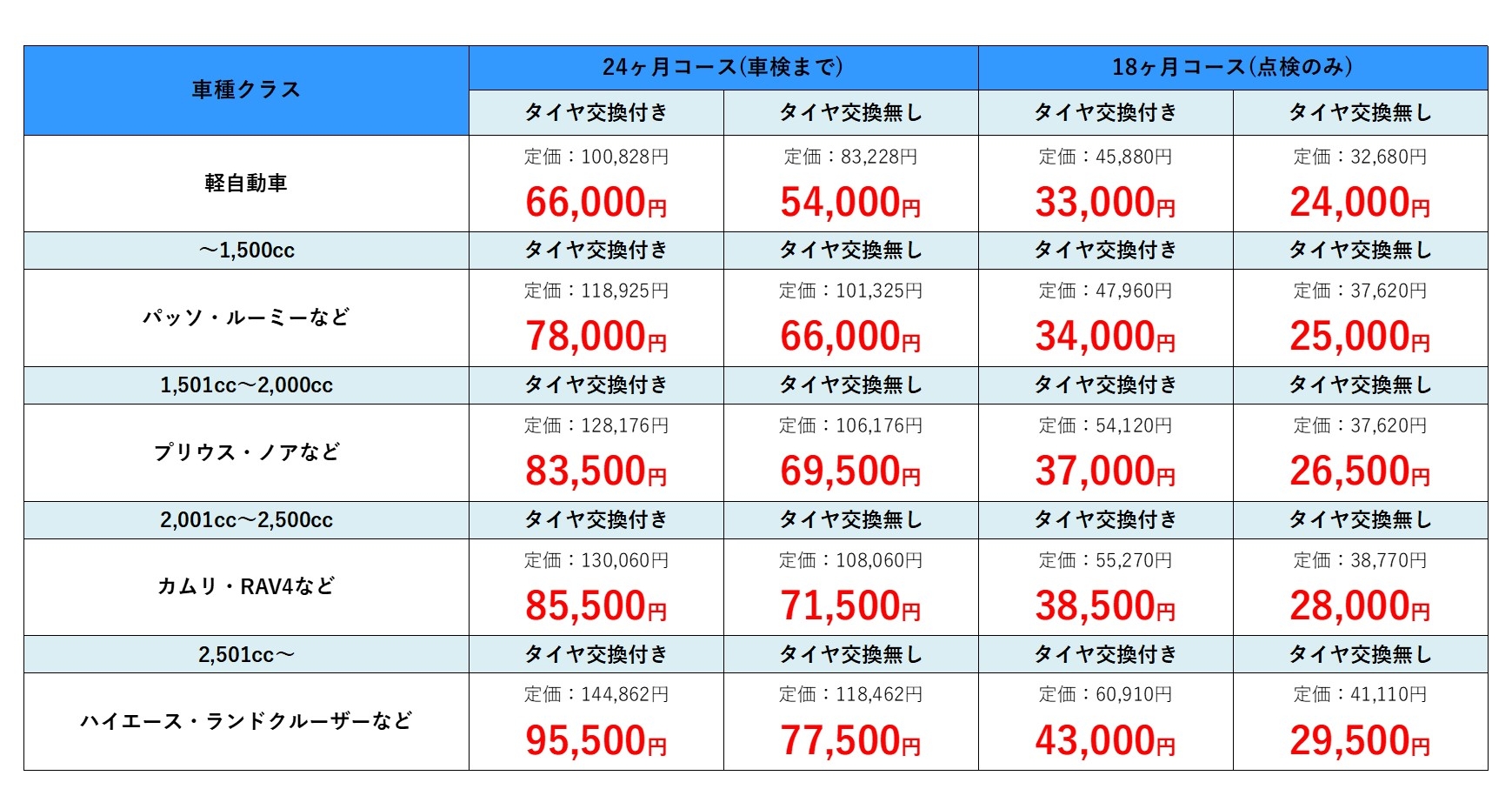 メンテナンスパック｜アフターサービス | トヨタカローラ苫小牧
